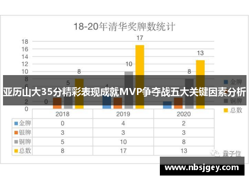 亚历山大35分精彩表现成就MVP争夺战五大关键因素分析