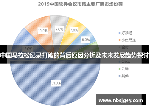 中国马拉松纪录打破的背后原因分析及未来发展趋势探讨