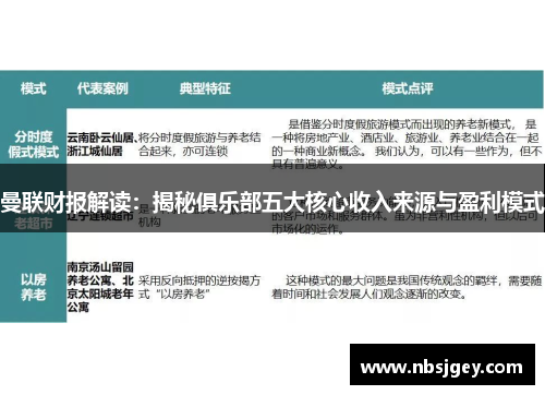 曼联财报解读：揭秘俱乐部五大核心收入来源与盈利模式