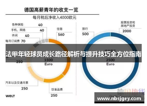 法甲年轻球员成长路径解析与提升技巧全方位指南