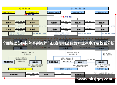 全面解读英联杯的赛制流程与比赛规则及晋级方式深度详尽权威分析 全面解读英联杯的赛制流程与比赛规则及晋级方式深度详尽权威分析